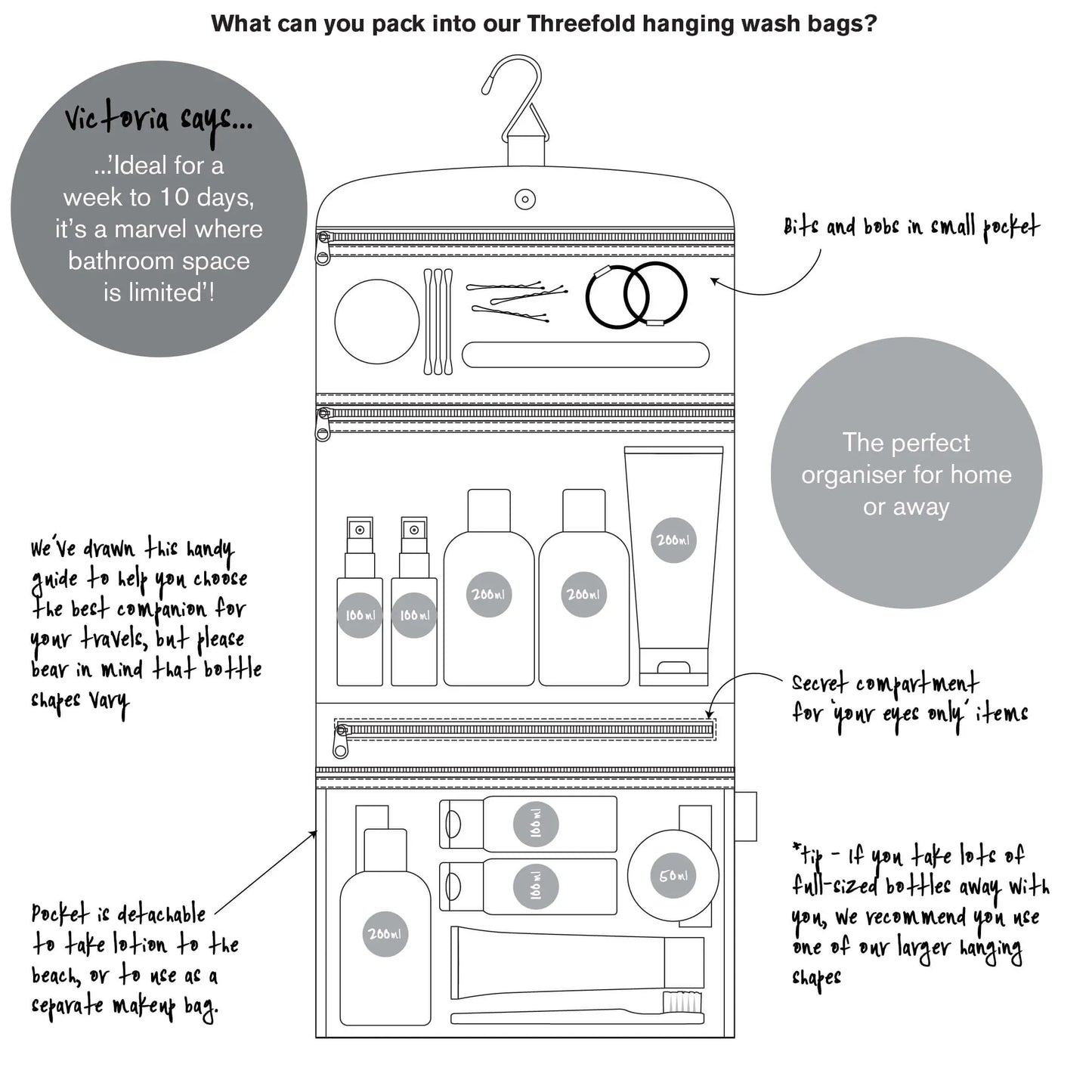 Threefold Hanging Wash Bag - Pink Deco Lily Victoria Green
