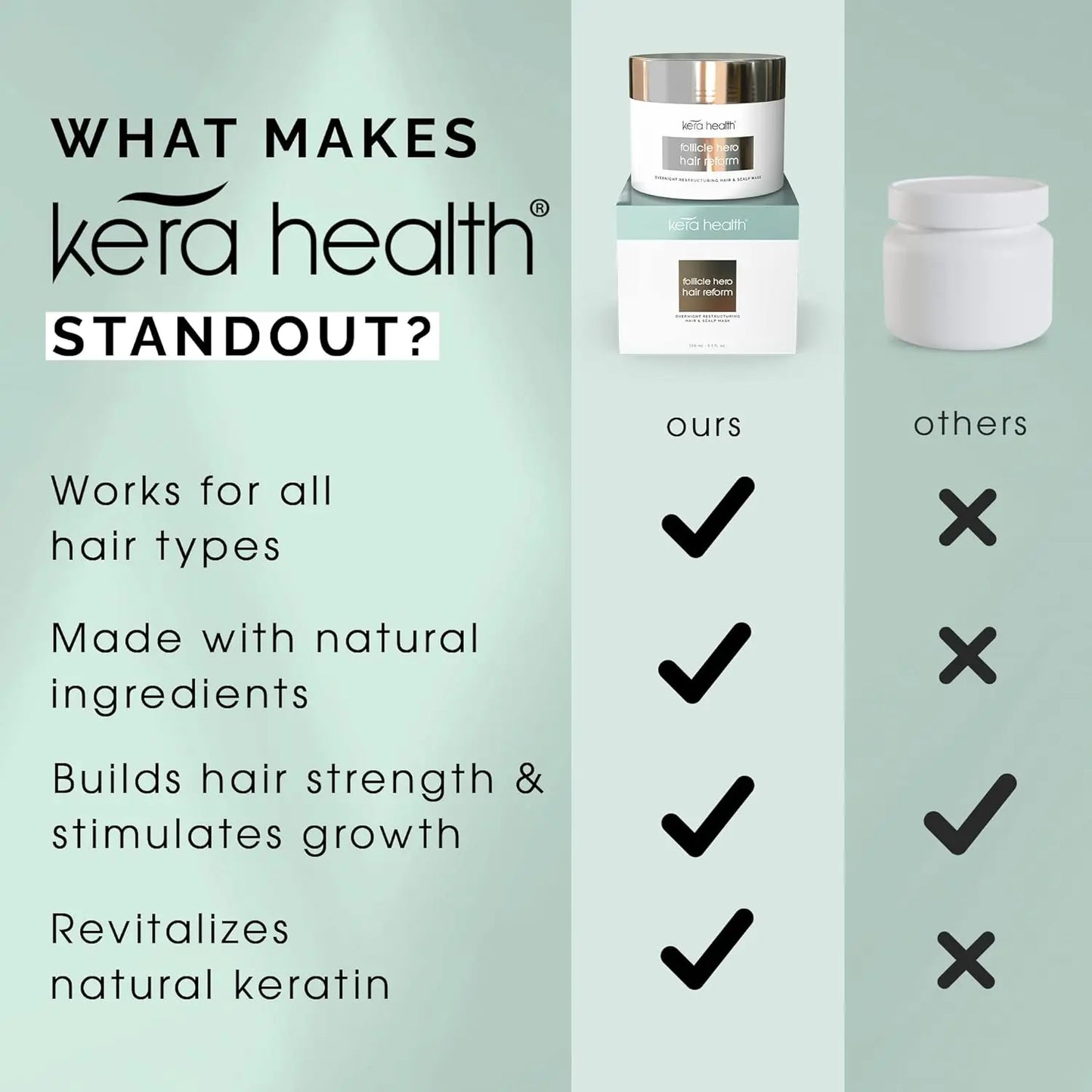 Kera Health Follicle Hero Hair Reform Overnight Restructuring Hair & Scalp Mask 150ml Kera Health