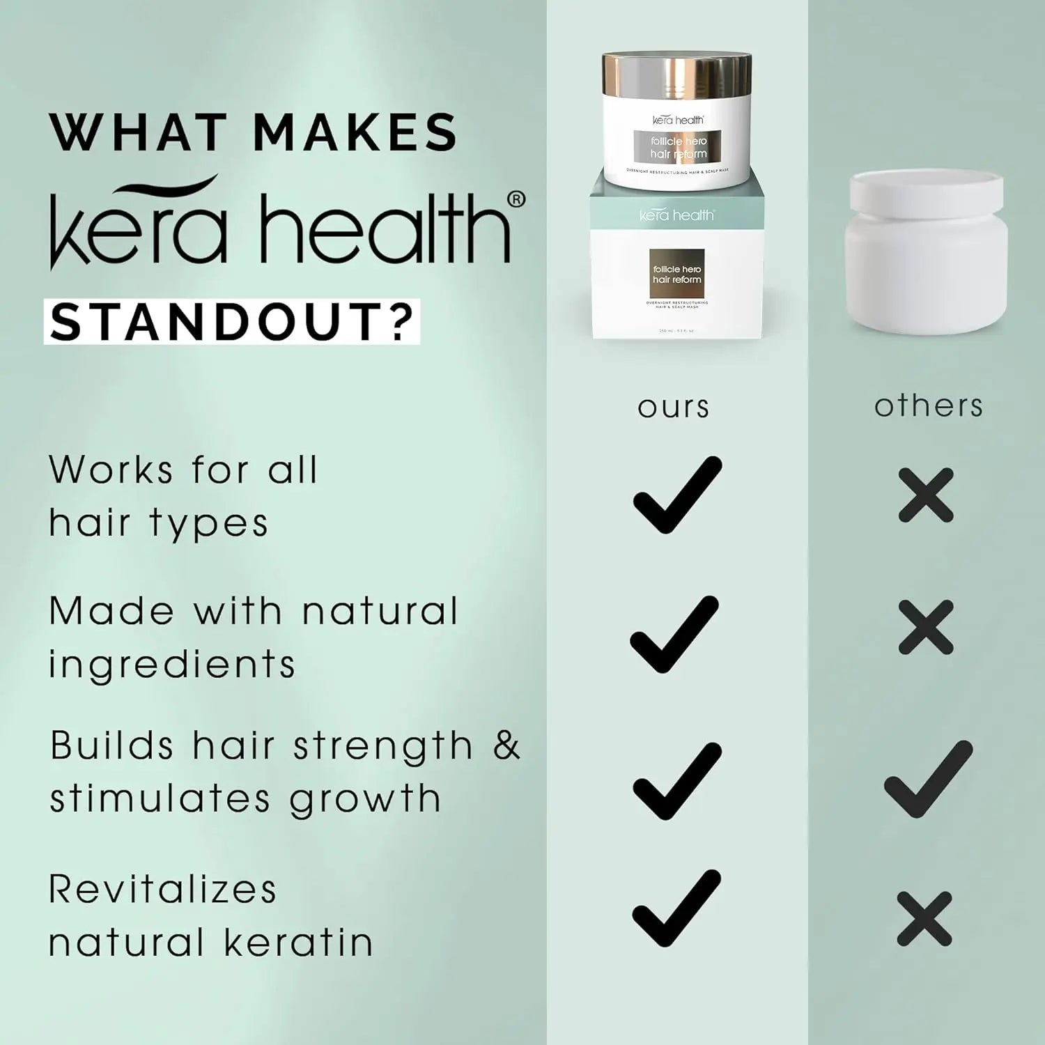 Kera Health Follicle Hero Hair Reform Overnight Restructuring Hair & Scalp Mask 150ml Kera Health