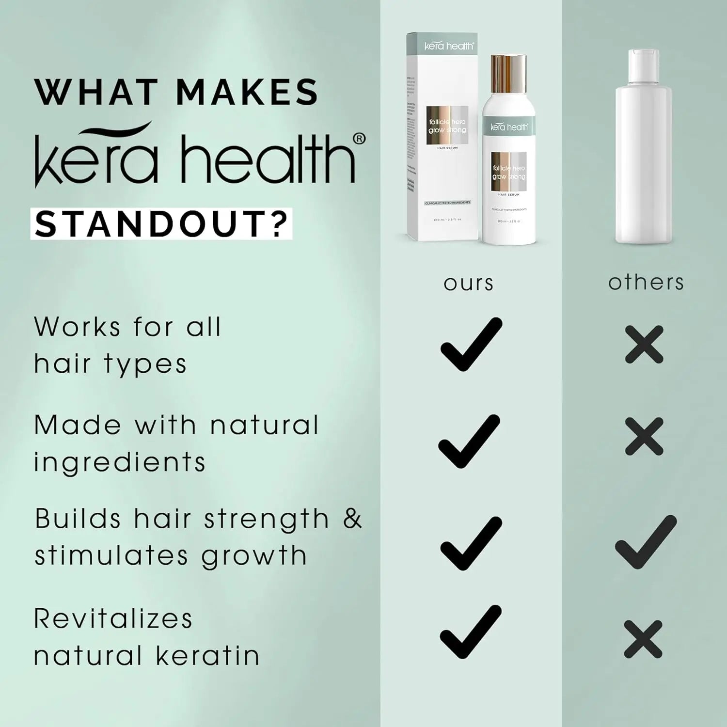 Kera Health Follicle Hero Grow Strong Hair Serum 100ml Kera Health