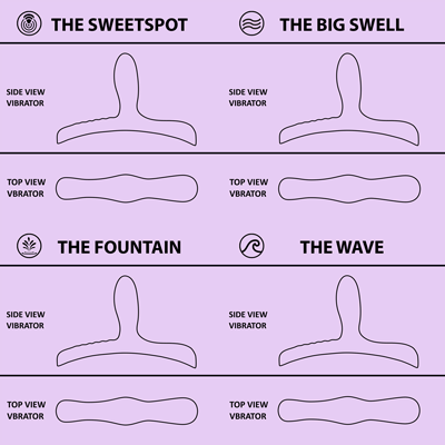 Bouncy Bliss Classic Sit-On Vibrator with Rechargeable Remote Control Bouncy Bliss